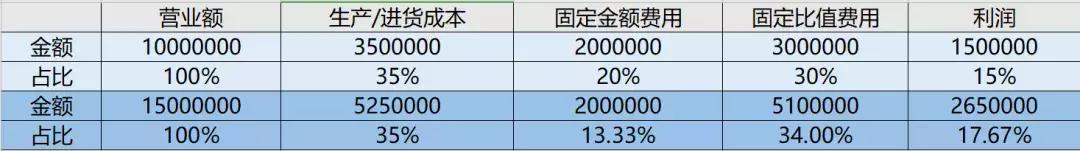 善分钱，理顺事，职场进阶之路