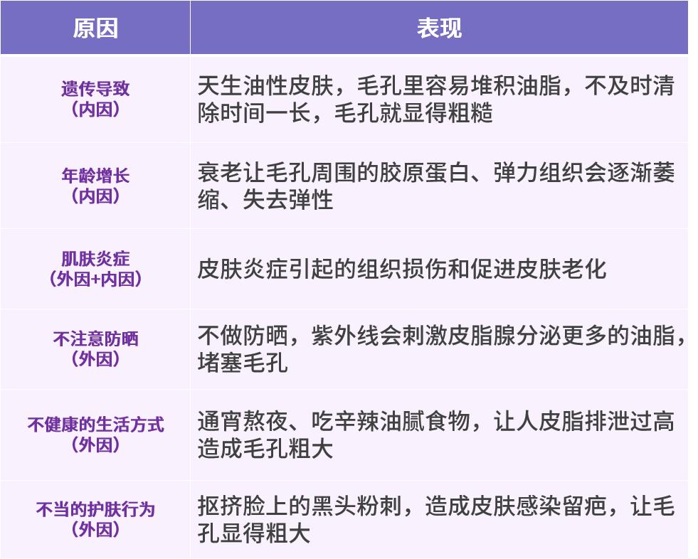 黑头毛孔粗大到底怎么治,黑头毛孔粗大有没有必要去改善