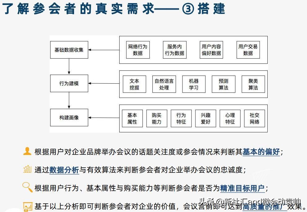 News:微会动高级版新增众多场景微信现场互动功能产品