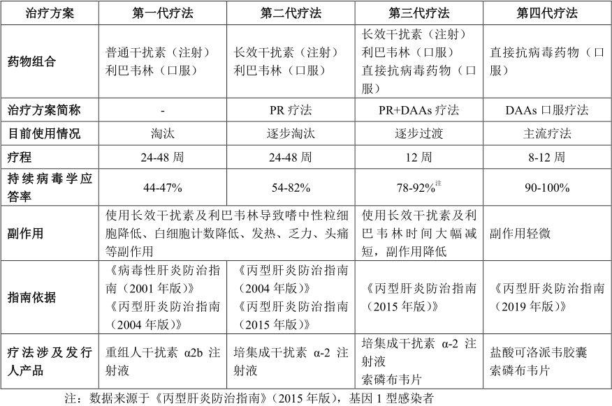 凯因科技新药临床上市,凯因科技上市分析