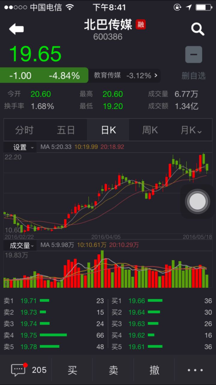 现在股票如何入门,房子不涨用什么资产抵抗通胀