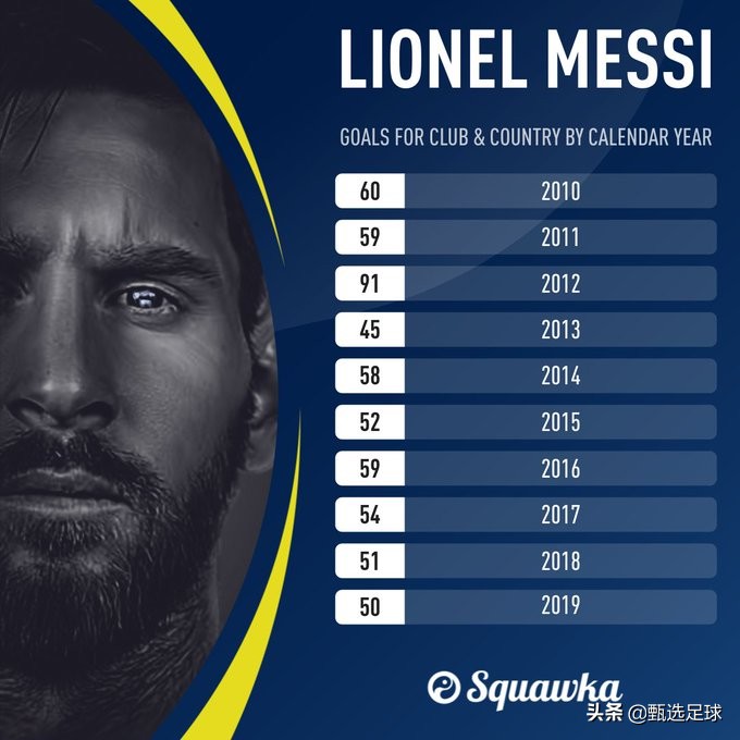 16岁梅西高光时刻,10年梅西意气风发