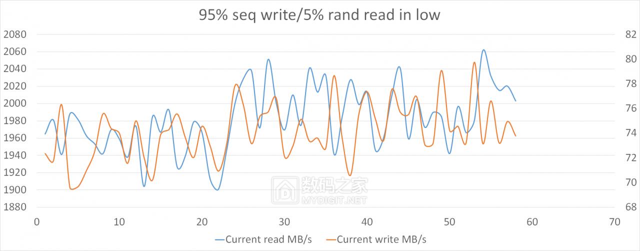 洋垃圾测评,洋垃圾顶配测试