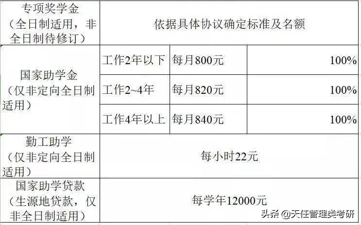 mpacc值得报考的211,考mpacc非全日制研究生的书