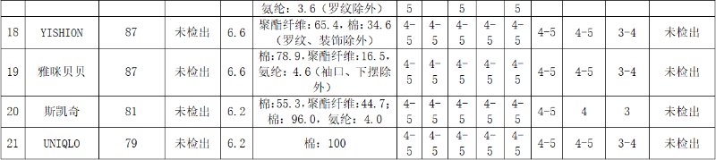 23年全国儿童服装抽查不合格率,儿童服装抽检合格率