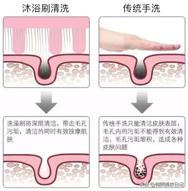 洗澡搓不到后背怎么办,洗澡怎么搓后背