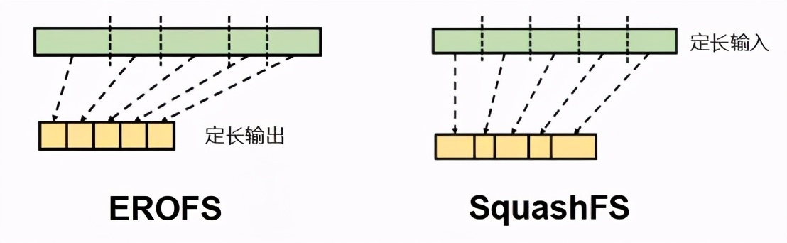 文件系统只读,只读文件系统类型