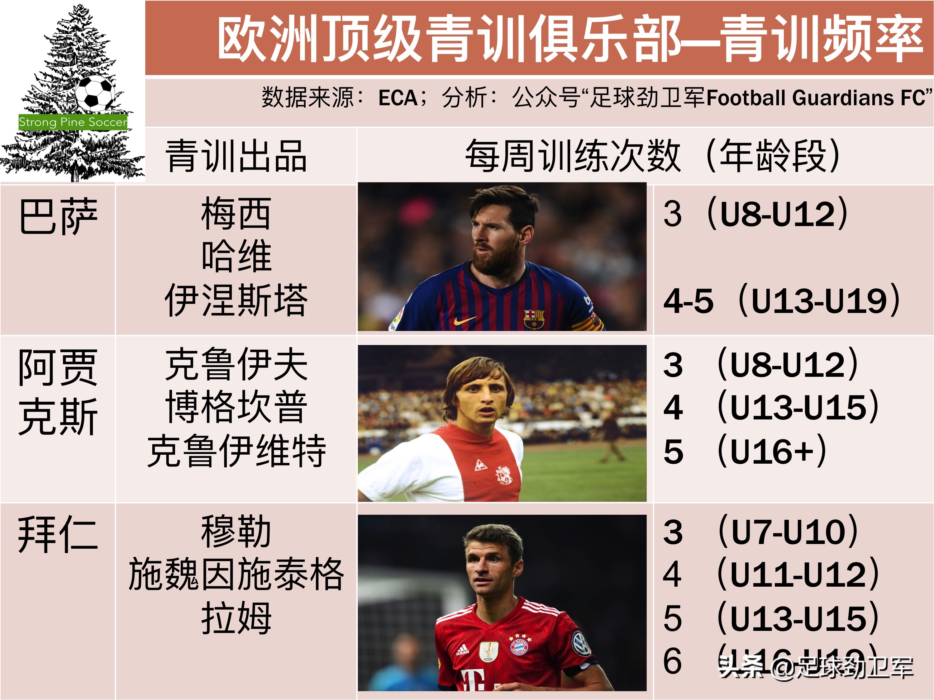 中国足球青训：五大迷雾如拨开，一片蓝天任我嗨