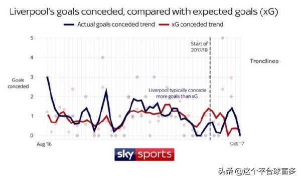 克洛普战术分析2023,克洛普花了四年打造利物浦