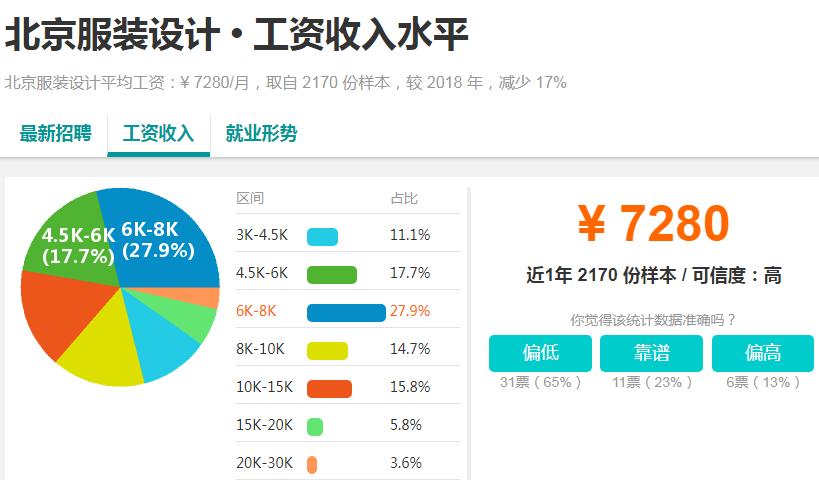 ui设计专业前景,女生学ui设计前景怎么样