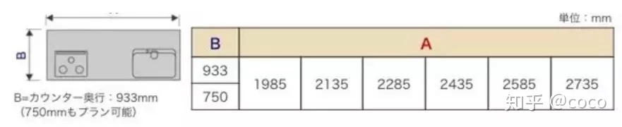 卧室的家具尺寸及布局细节全攻略,家具布局图解大全
