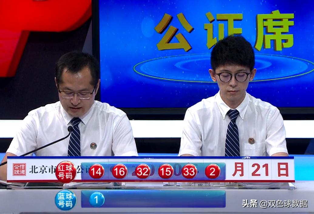 23045期双色球全国复式投注数据,双色球复式投注168元中3个球