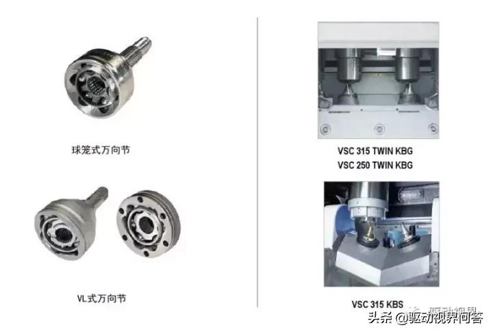 球笼式等速万向节分类,等速万向节的分类