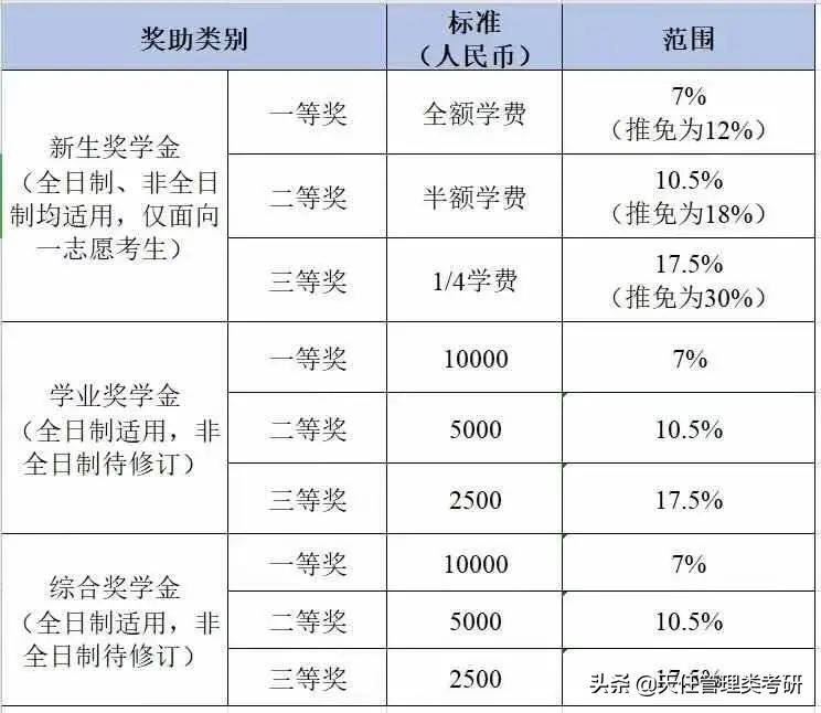 mpacc值得报考的211,考mpacc非全日制研究生的书