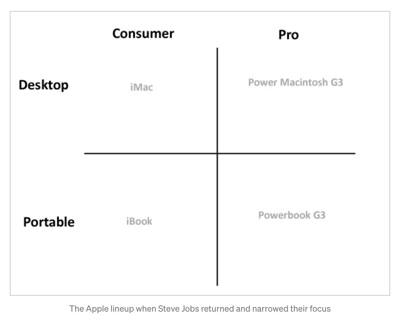 okrs评定顺序,okrs最新战略