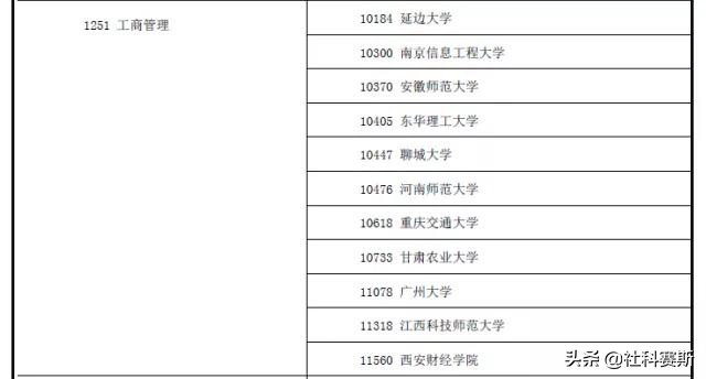 国内mba院校有多少所大学啊,国内有哪些mba院校比较好考的
