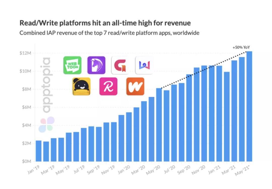 网文出海项目投入状况,网文出海投放规划怎么做