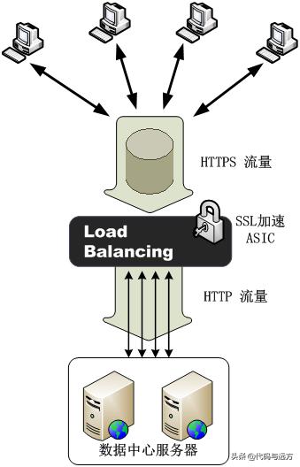 tcp建立连接和断开过程,tcp连接建立和释放