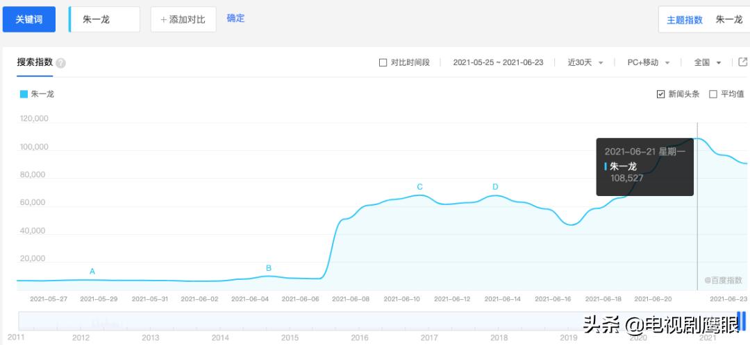 《叛逆者》收视率排名,叛逆者收视率破2什么水平