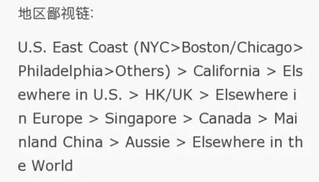 留学生鄙视链,留学生鄙视链地区