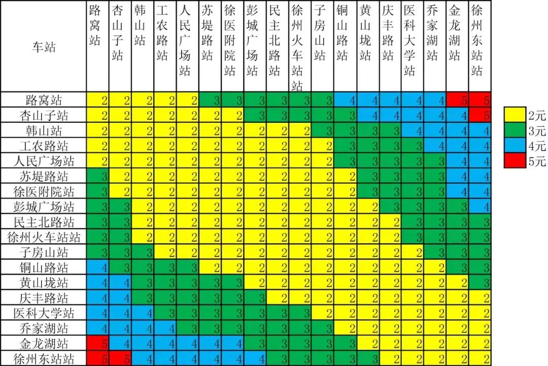 徐州地铁一号线站点时刻表最新,徐州地铁1号线时间表最新