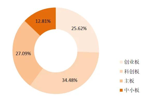 老是不中签,老是不中奖怎么办