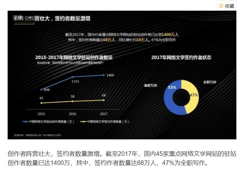 网文写什么最赚钱,新手写网文一个月能赚多少钱