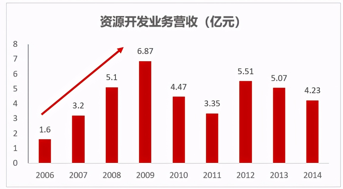 中信国安：央企嫡系，北京国安队东家，连续7年10亿利润造假