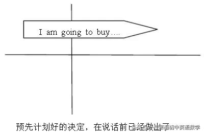中学英语语法全套视频讲解,初中英语语法零基础入门