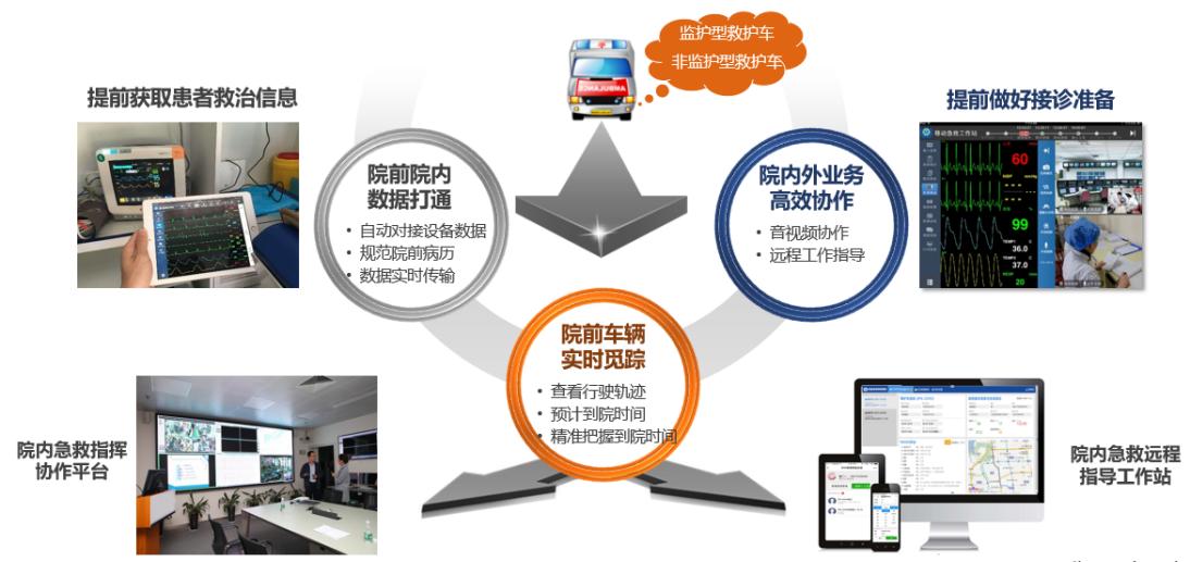 赋能智慧医疗人工智能应用再拓宽,赋能远程诊疗共享医疗资源