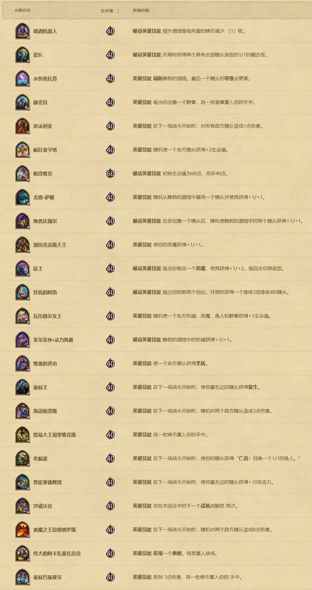 炉石传说十大必合卡牌,炉石传说0到5费最强卡牌