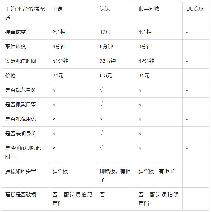 同城急送怎么查询信息,同城急送订单查询