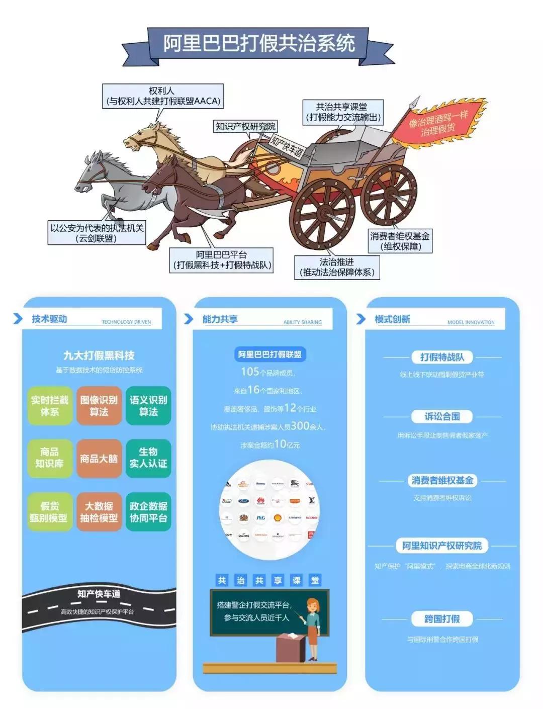 美国众议院震惊：美国公司打击假货远不如中国的阿里巴巴