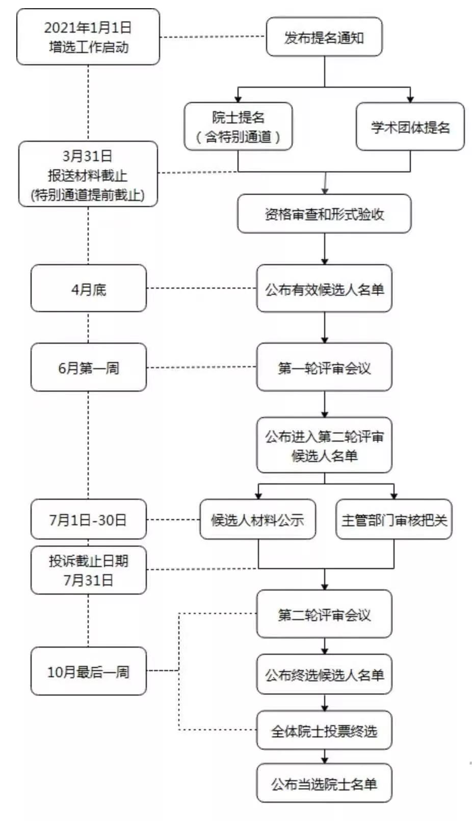 酱香科技茅台,茅台酱香科技