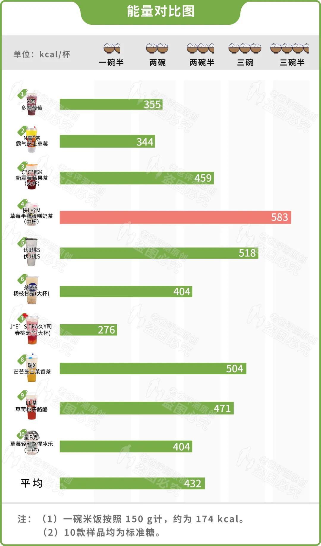 十个奶茶店都是骗人的吗,10家网红奶茶店必点
