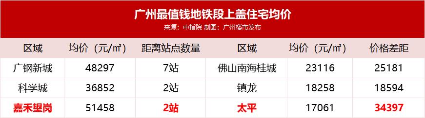 终于等到了！嵌在北回归线上的森林叠墅，惊艳“曝光”