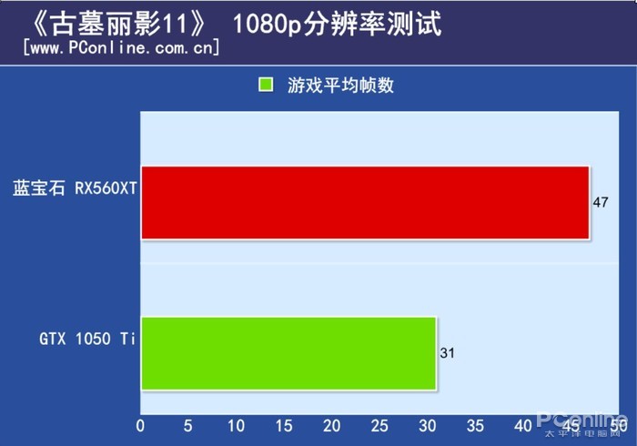 rx560性能表现,rx560xt