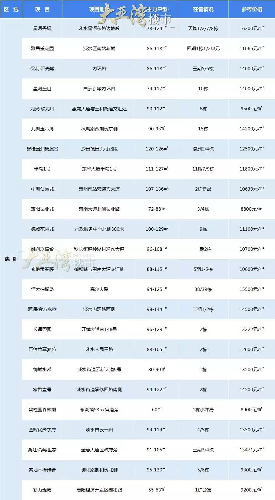 惠州七月份房产成交量最新走势,惠州楼市成交量创历史单月新高