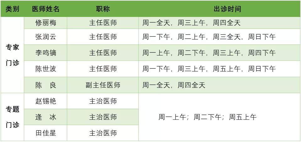 肥胖中医治疗综述,中医对肥胖症的分型与治疗方法