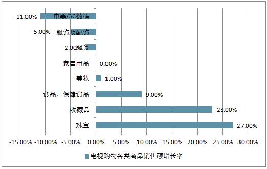 娃哈哈上购物电视频道卖羊奶粉，是定位精准还是一步昏招？