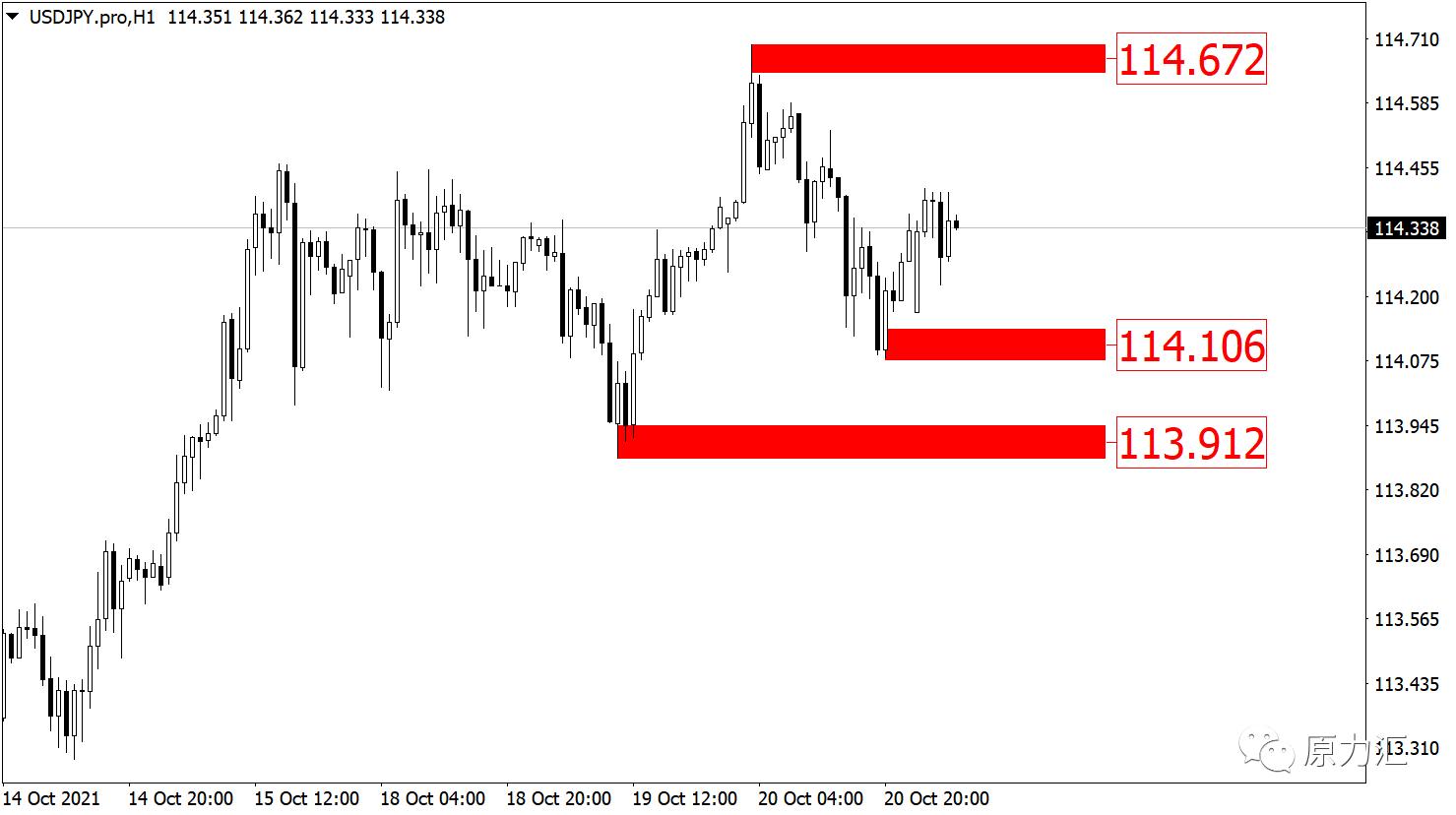 2024年元月15日黄金原油交易策略,外汇黄金2021年5月18日操作建议