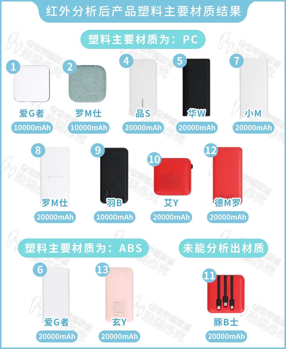 拆解100元66w充电宝,拆解一个廉价充电宝