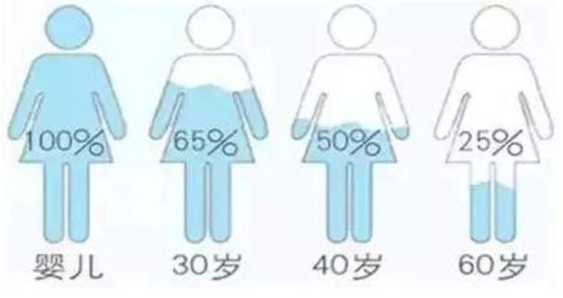 女明星每天注射玻尿酸,女明星都打玻尿酸吗