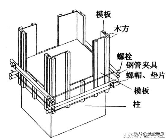 弧形剪力墙模板支设方法,转角墙构造柱模板施工全过程