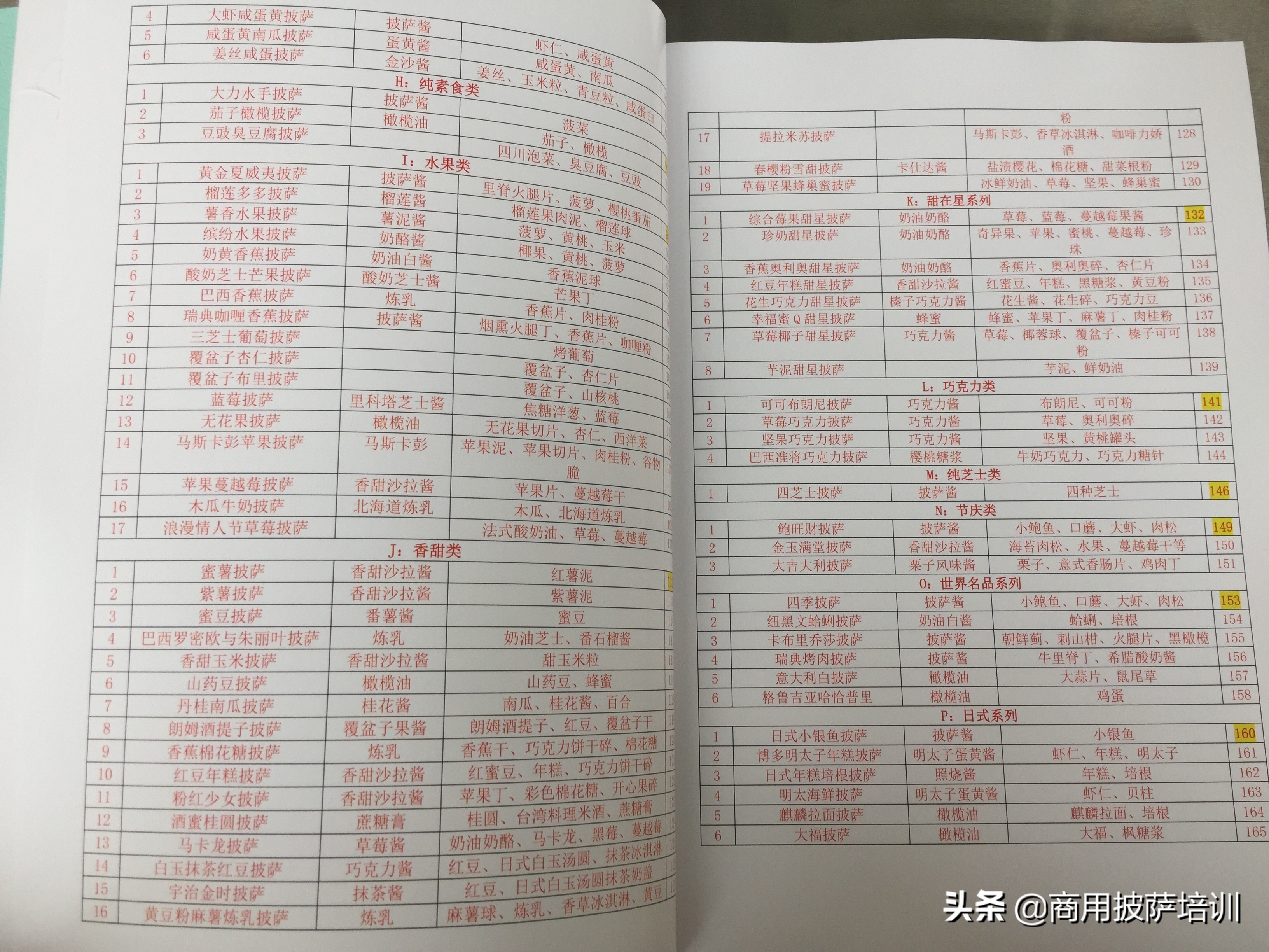 披萨学习技术要点,学习披萨需要掌握哪些重点