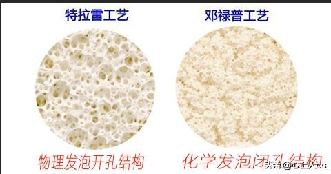 真乳胶枕和假乳胶怎么辨别,怎么区分天然乳胶枕和海绵枕头