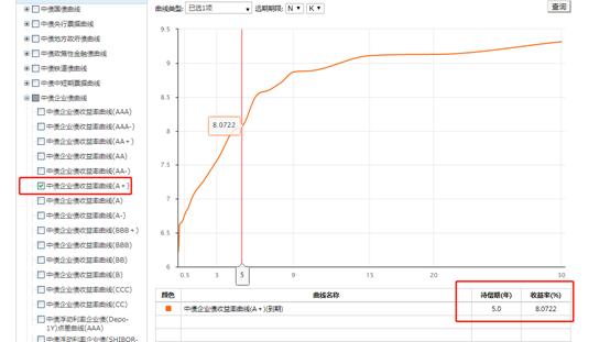 可转债的溢价率多少适合打新债,可转债投资的最后一道防线
