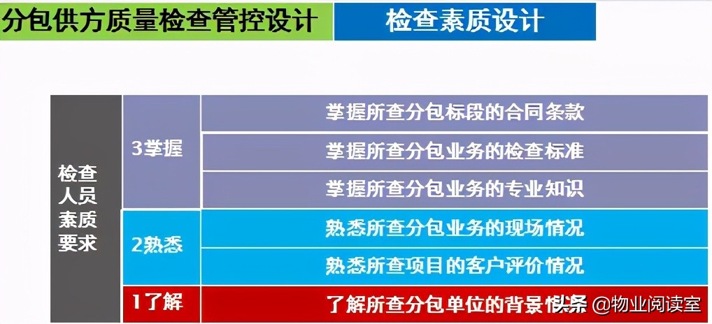 物业环境管理包括哪些方面,物业秩序外包管理方案