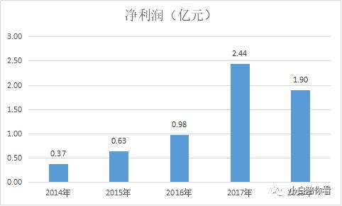 002383合众思壮最新消息,合众思壮002383