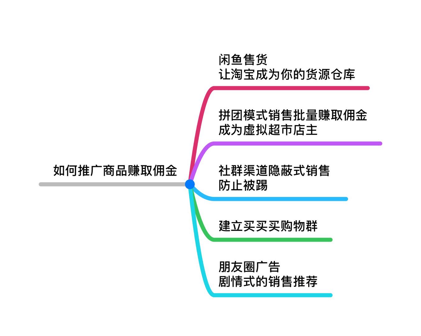 怎么运营社群搞销售,社群运营社群是什么